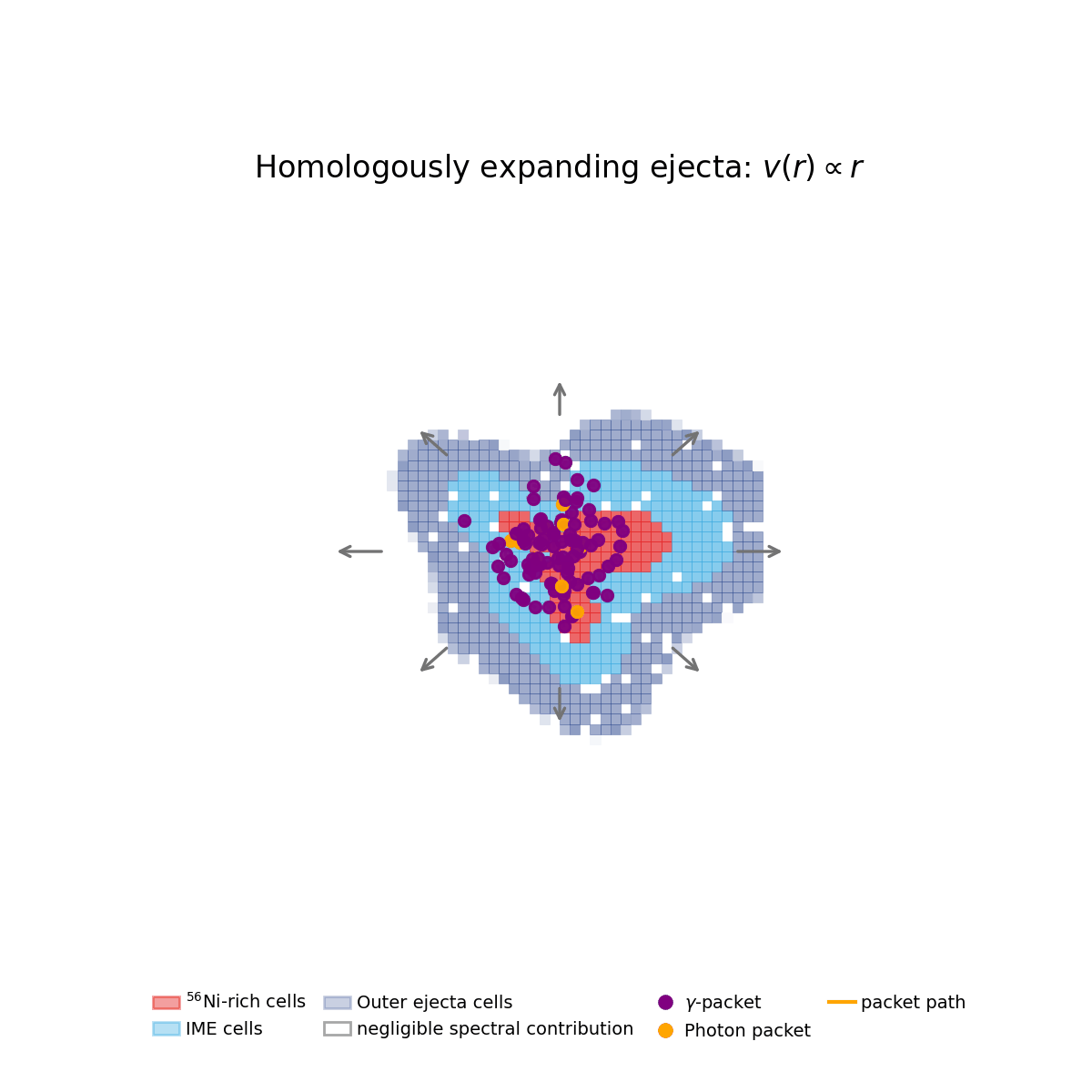 Animation showing photon packets propagating through asymmetric block-structured supernova ejecta